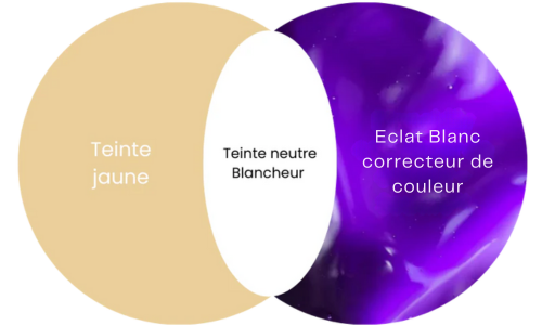 Eclat Blanc - Poudre Blanchissante pour Dents